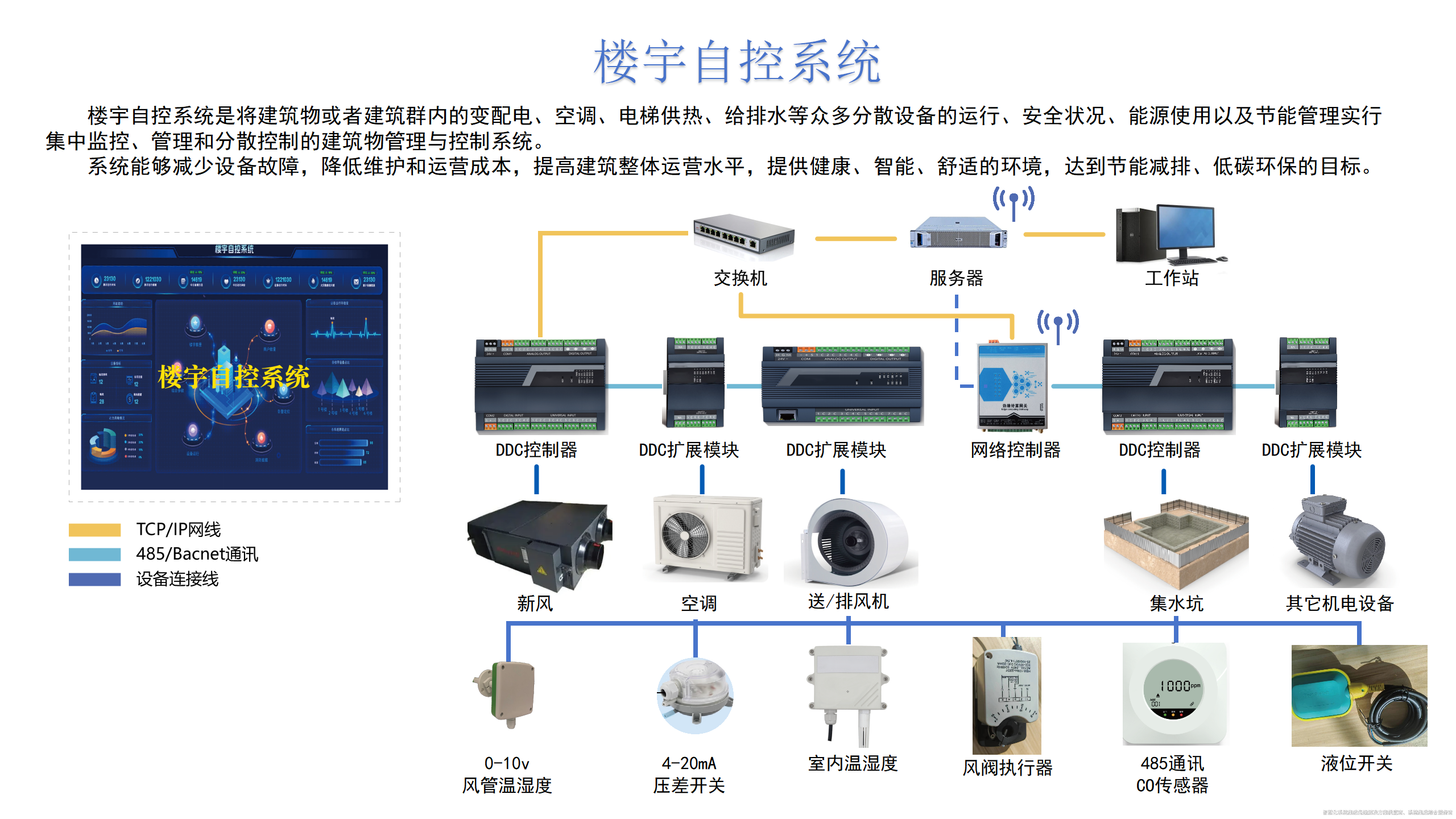樓宇自控系統(tǒng)深度解析！