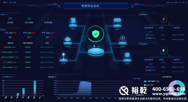 變電站智能輔助系統(tǒng)：構建電力安全運行的智慧神經(jīng)中樞
